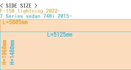 #F-150 lightning 2022- + 7 Series sedan 740i 2015-
